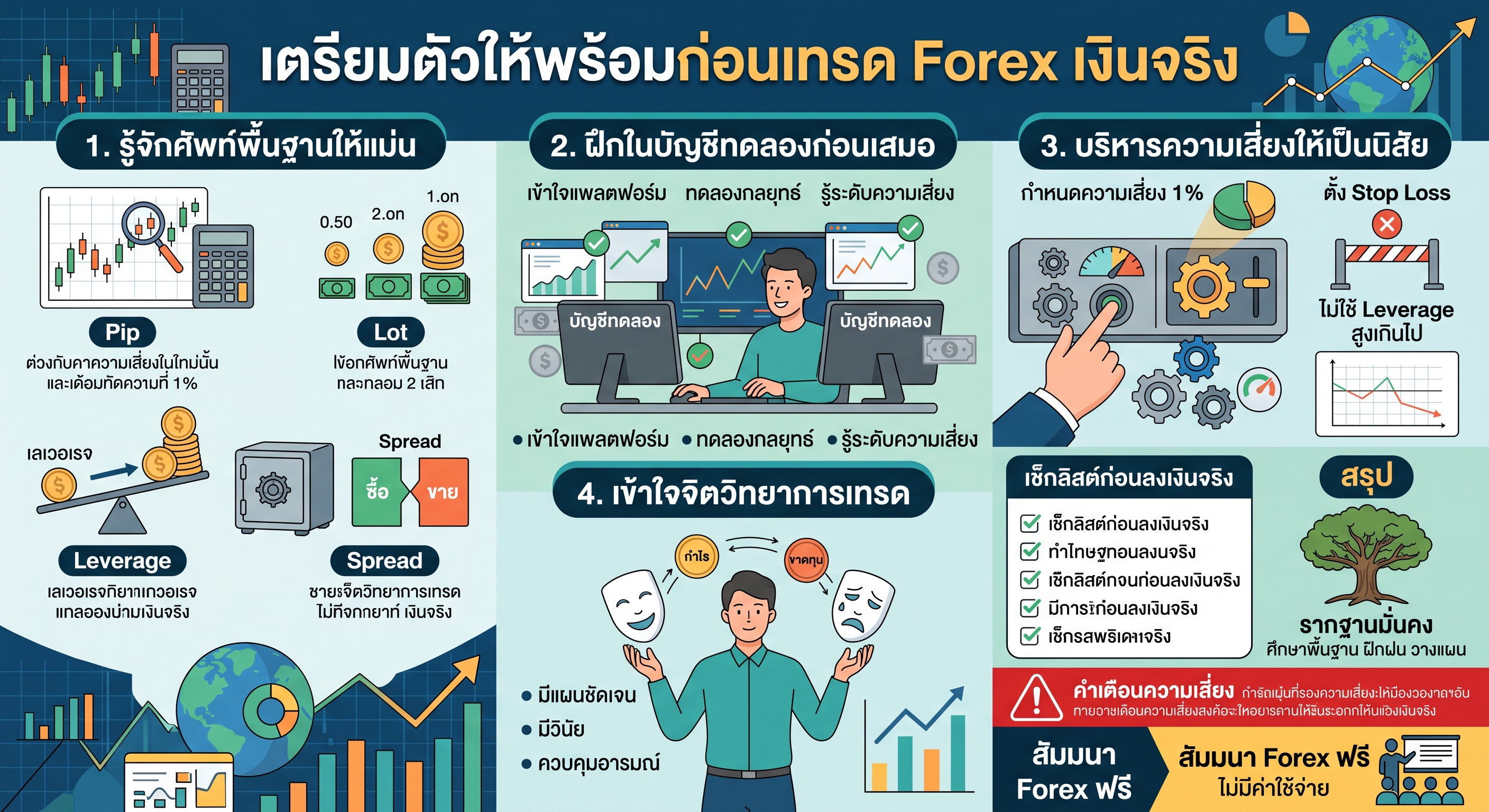 มือใหม่เริ่มเทรด Forex ต้องรู้อะไรบ้างก่อนลงเงินจริง