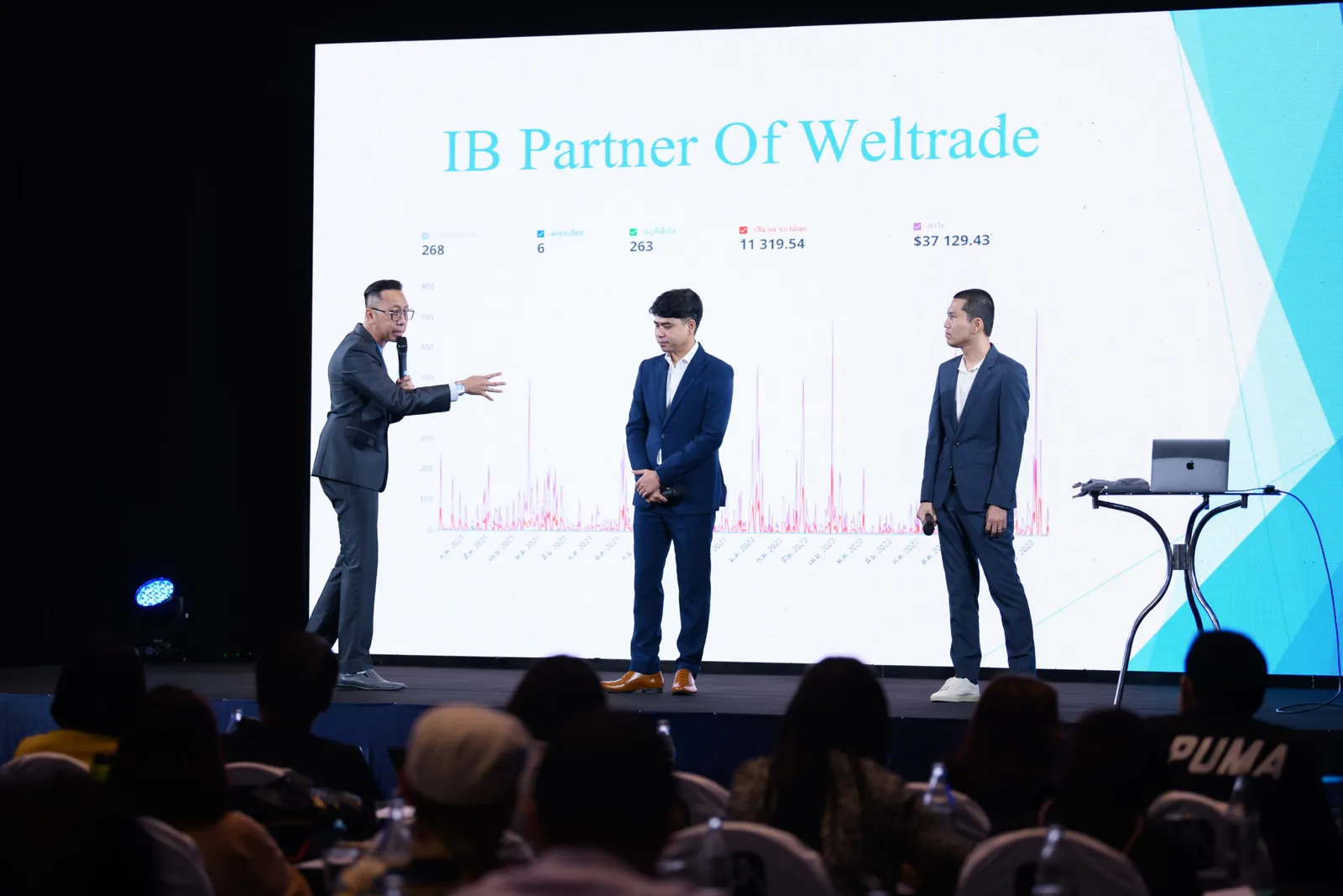 ภาพบรรยากาศงานสัมมนา Forex วันที่ 21 พฤศจิกายน 2022 งานไอบี — ภาพที่ 17