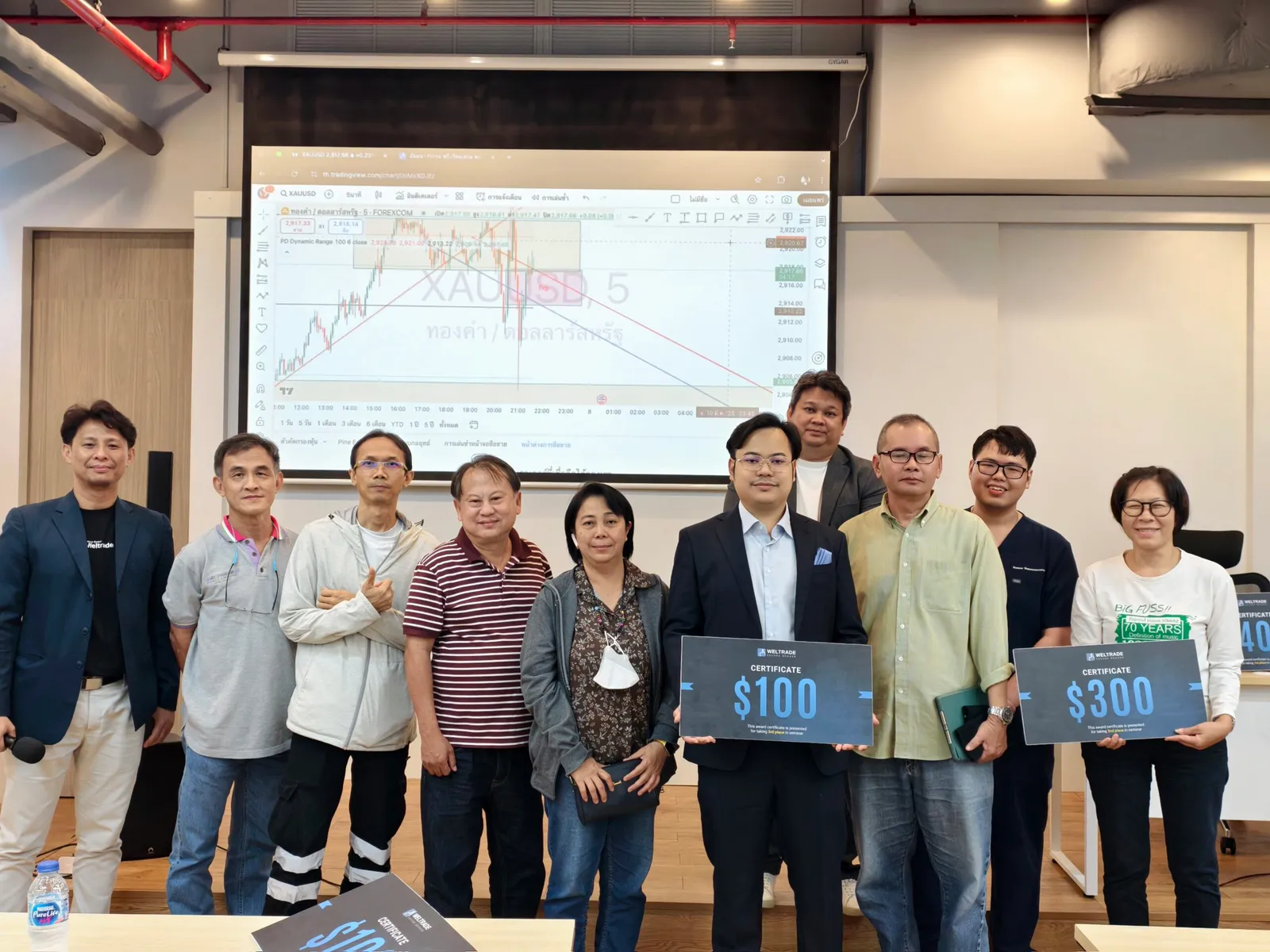 “1000 Point Workshop Generation 1”  With Non-Farm 7 March 2025 — ภาพที่ 1